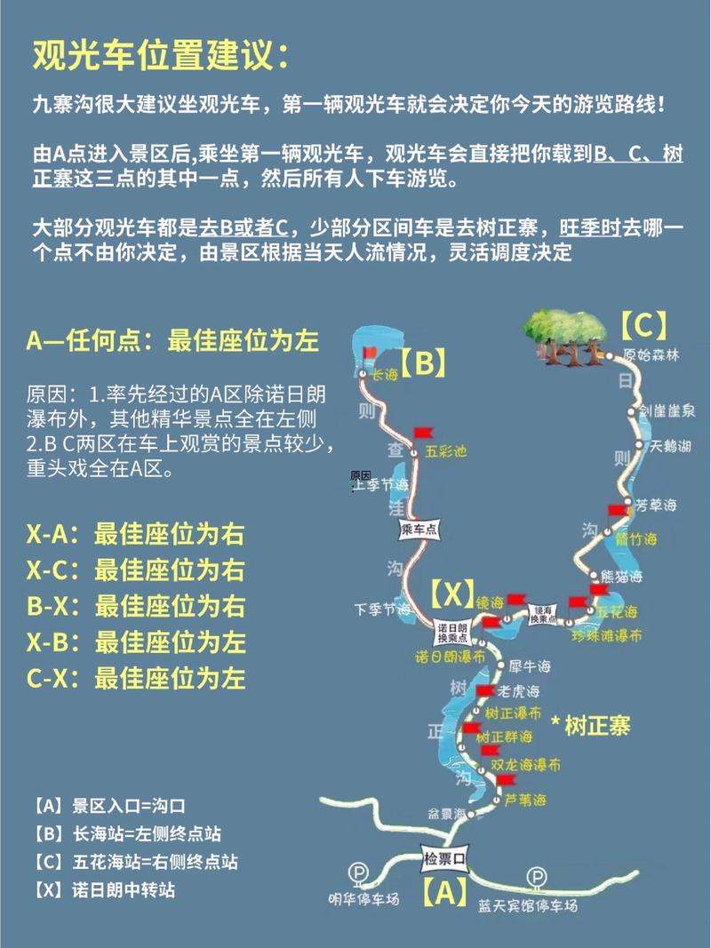 九寨沟旅游路线攻略，如何规划最佳行程？-图2