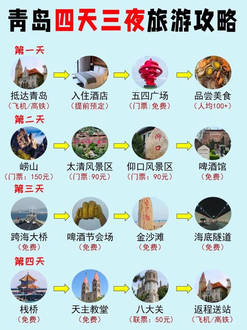 青岛三天自由行，如何规划旅游攻略？-图3