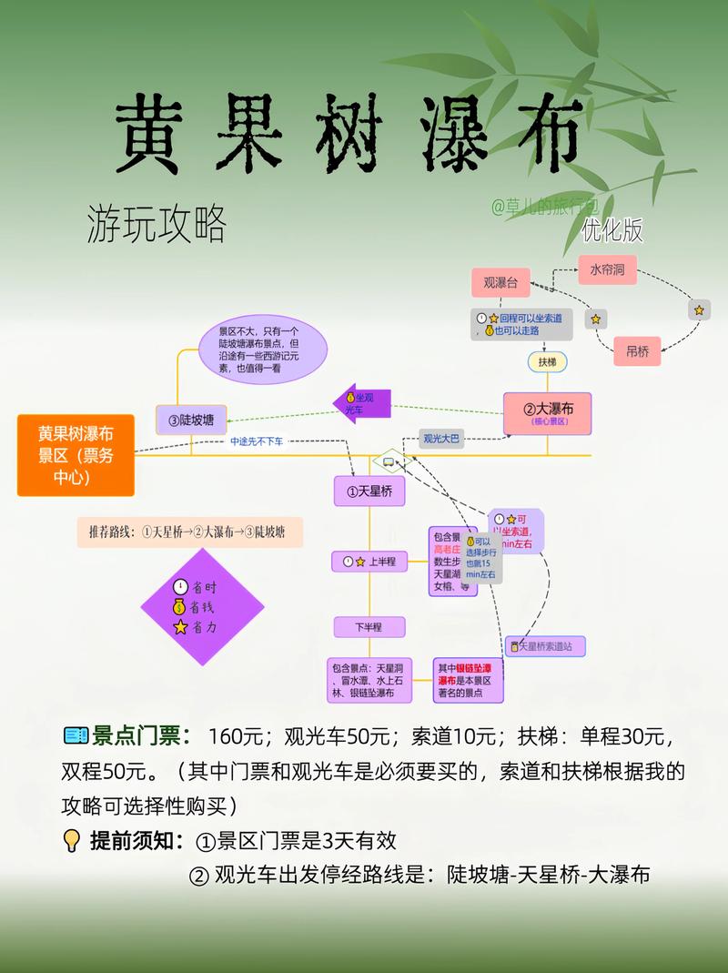 如何规划一次完美的贵州黄果树之旅？看这篇旅游攻略就够了！-图1