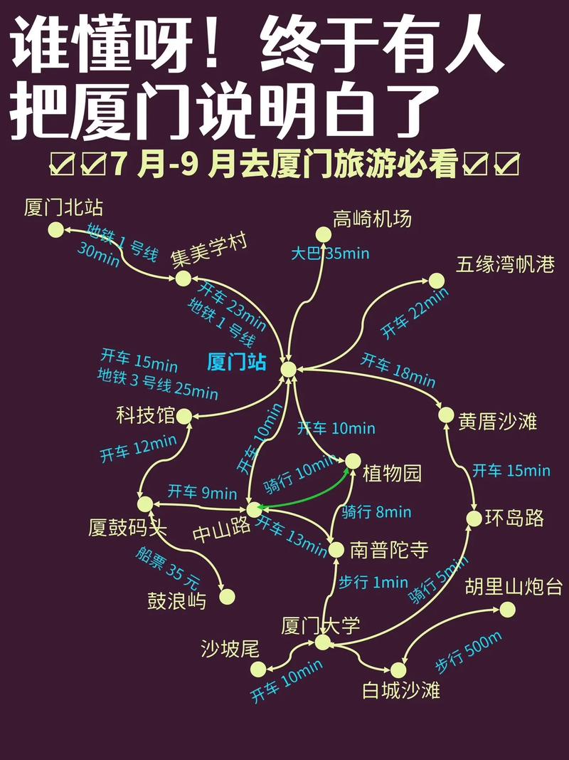 厦门旅游攻略，如何玩转这座美丽的海滨城市？-图3