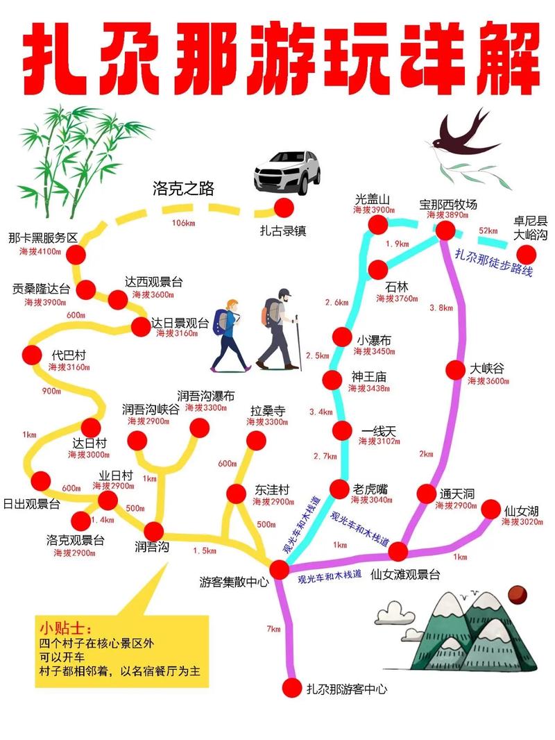 扎尕那旅游攻略，如何规划一次完美的扎尕那之旅？-图1