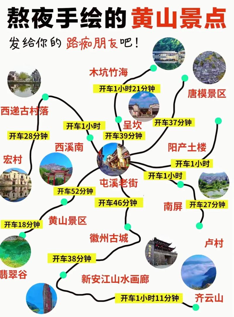 黄山市旅游攻略，如何规划一次完美的黄山之旅？-图2