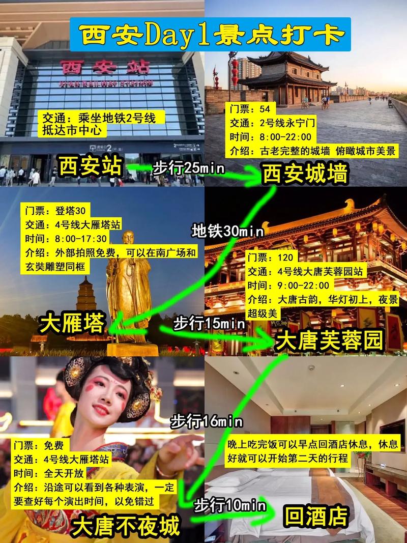 如何玩转大唐不夜城？一份详尽的旅游攻略等你来探索！-图2