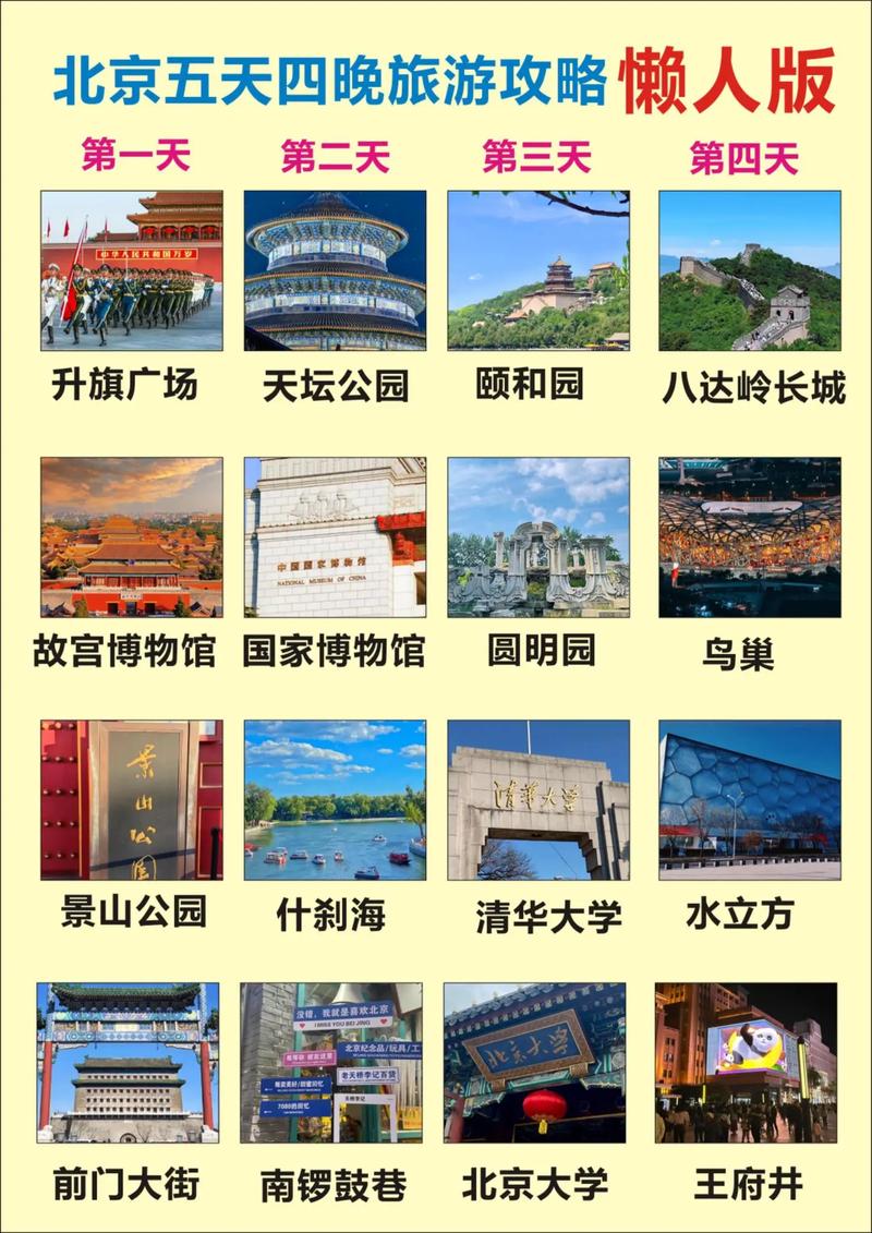 北京旅游攻略5日，如何规划完美的五天北京之旅？-图3