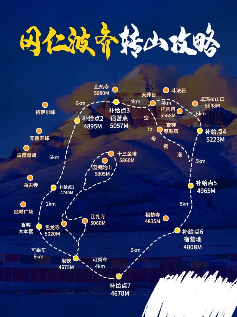 冈仁波齐旅游攻略，如何规划一次完美的朝圣之旅？-图1