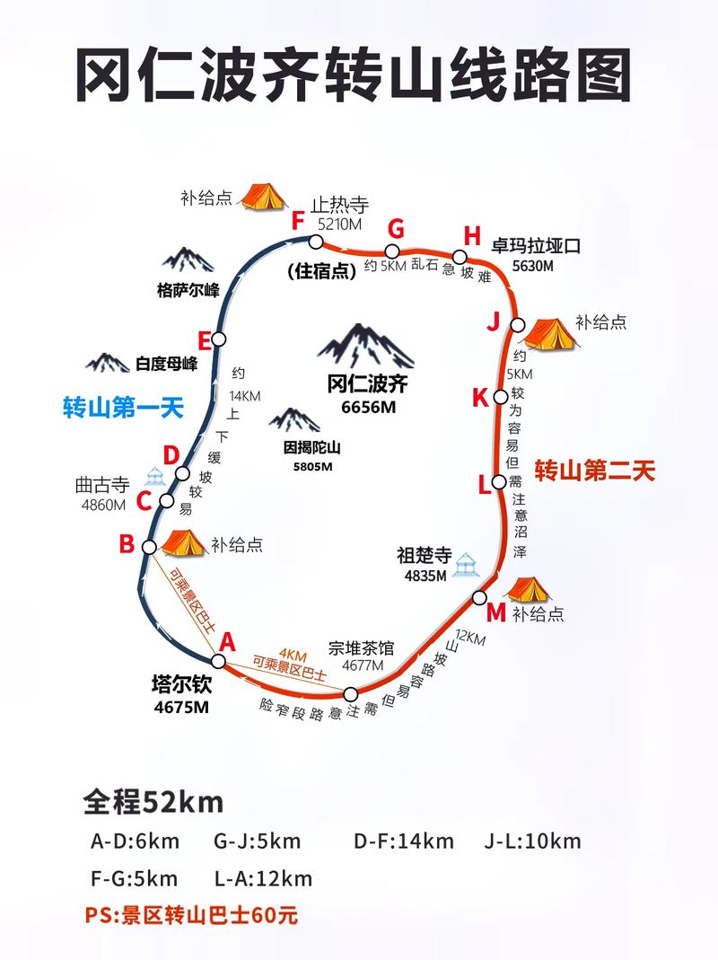 冈仁波齐旅游攻略，如何规划一次完美的朝圣之旅？-图2