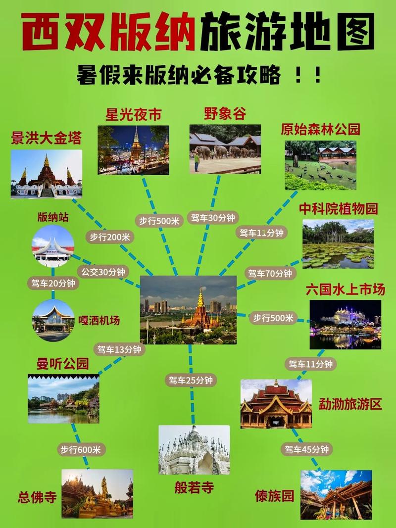 西双版纳旅游景点攻略，如何规划一次完美的旅行？-图3