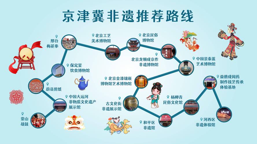 河北自由行路线怎么规划？旅游攻略推荐！-图3