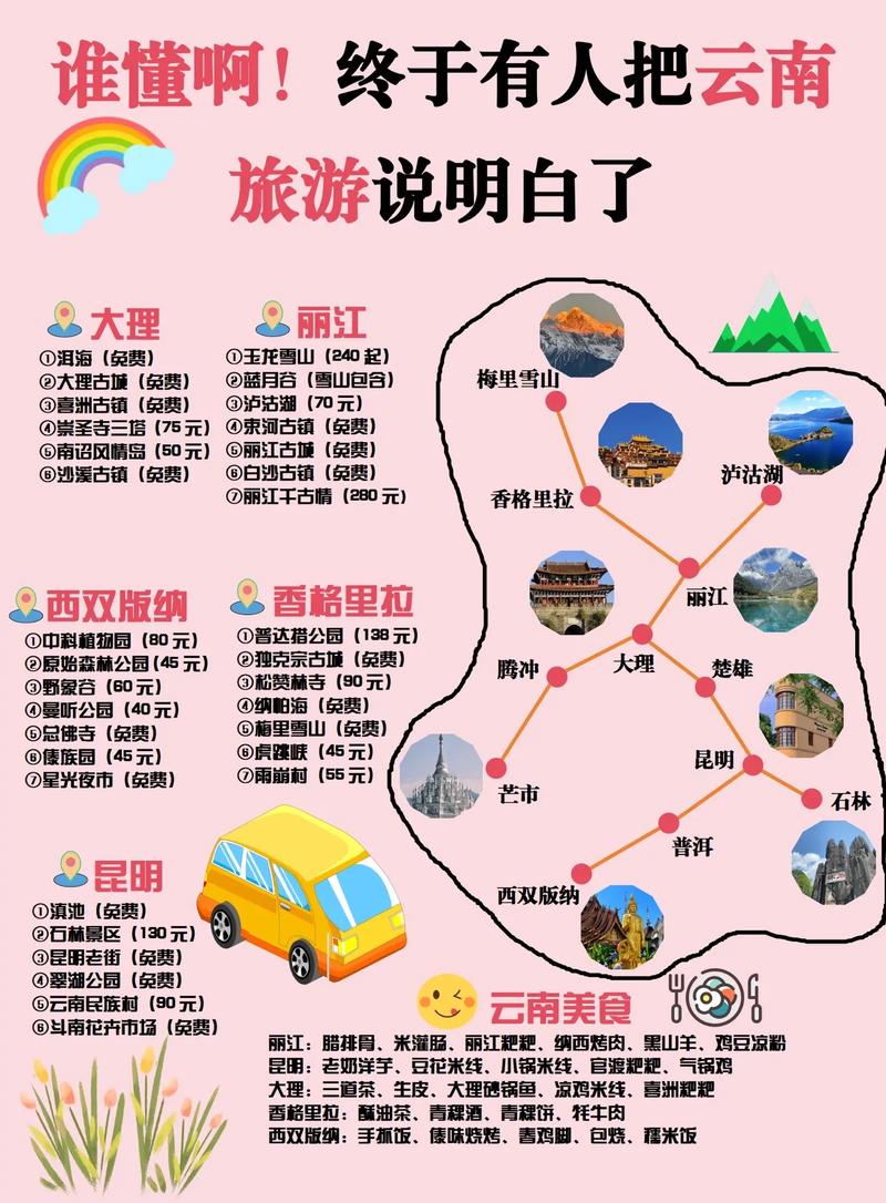 如何制定一份完美的云南旅游攻略？-图3