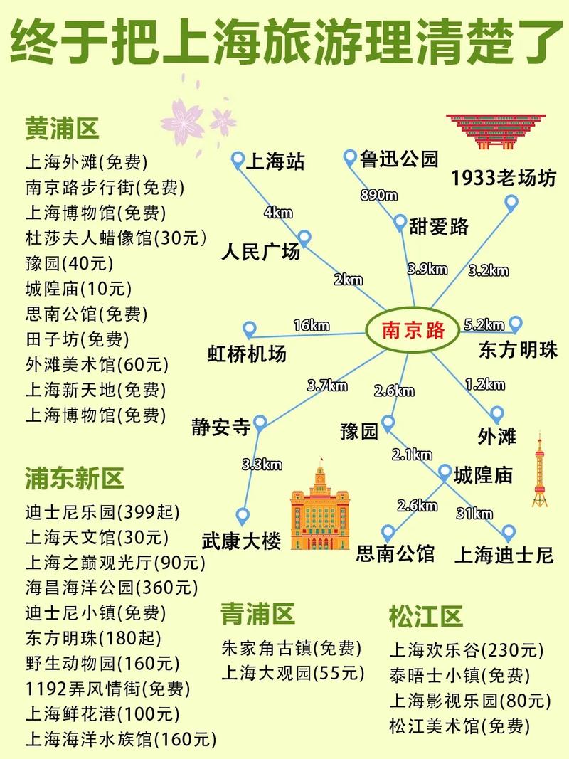 上海旅游景点攻略，哪些地方值得一游？-图2