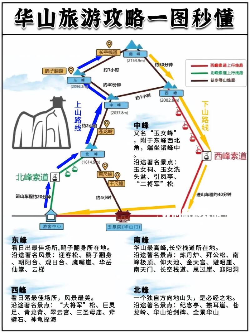 西安华山旅游攻略，如何规划一次完美的旅程？-图1