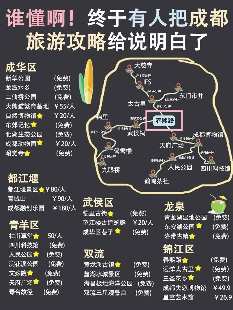 成都市区旅游攻略，如何玩转这座魅力之城？-图2