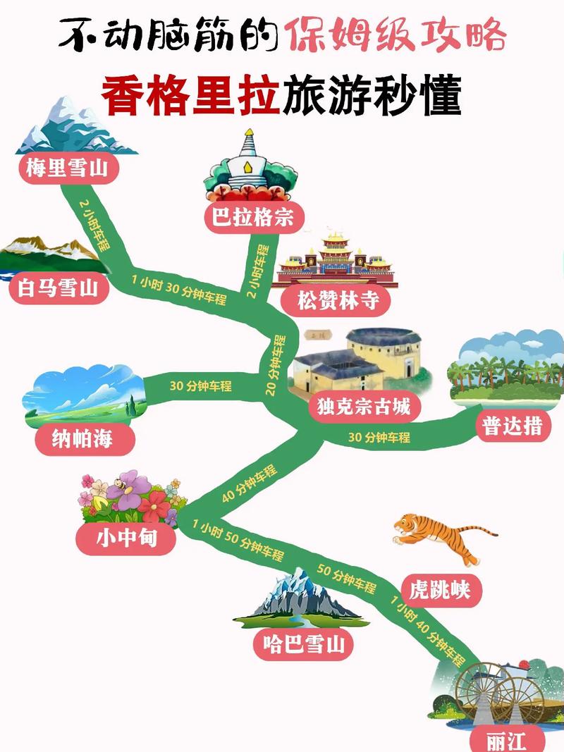 云南香格里拉旅游攻略，如何规划一次完美的旅行体验？-图3