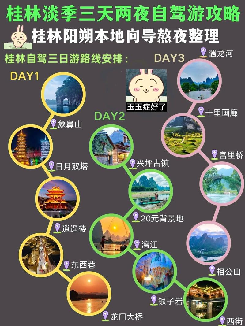 桂林三天两夜旅游攻略，如何玩转这座美丽的城市？-图1