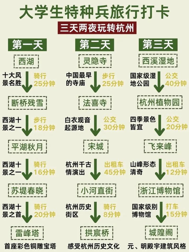 如何在三天内充分体验杭州的魅力？——一份详尽的旅游攻略-图2