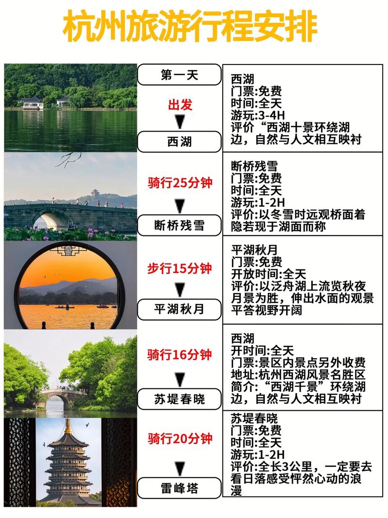 如何在三天内充分体验杭州的魅力？——一份详尽的旅游攻略-图1