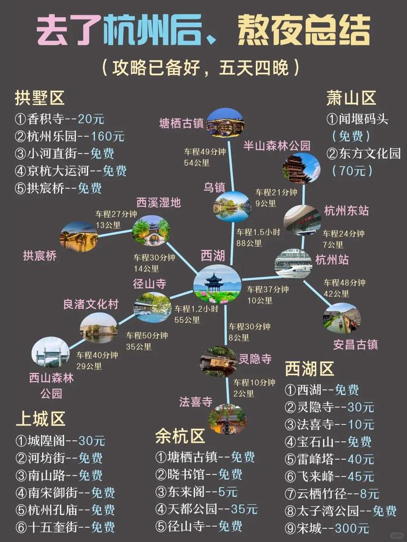 如何在三天内充分体验杭州的魅力？——一份详尽的旅游攻略-图3