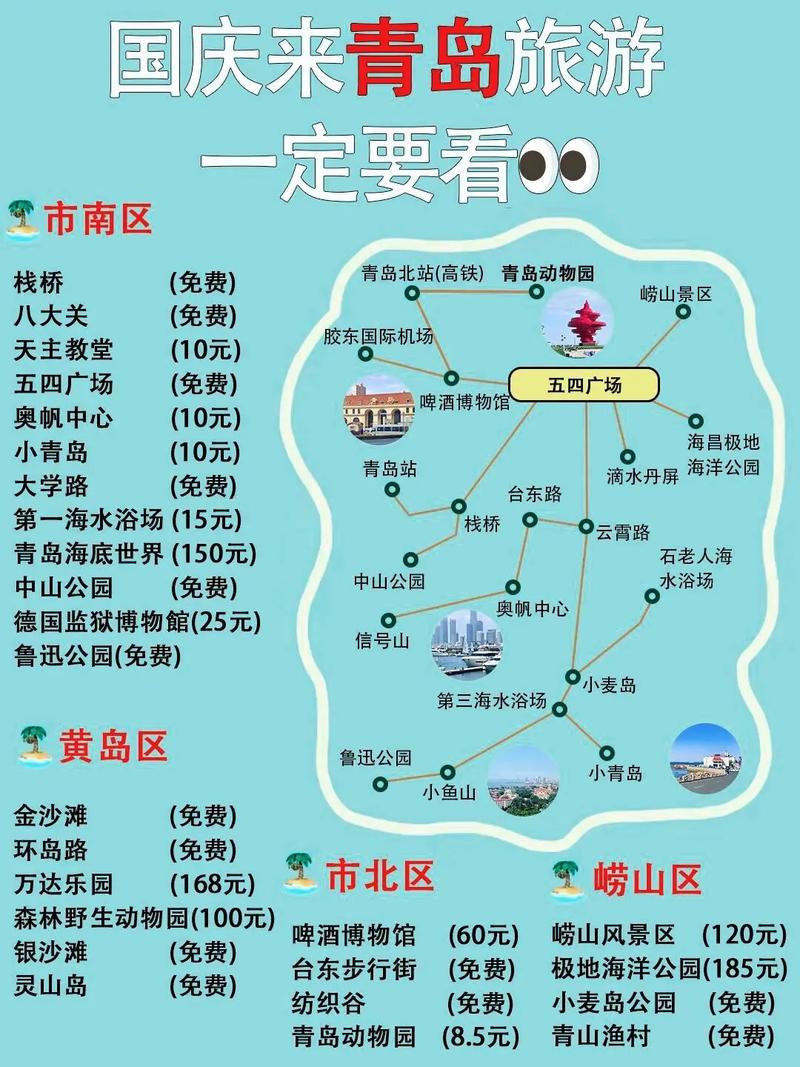 青岛自由行，如何玩转这座海滨城市？-图2