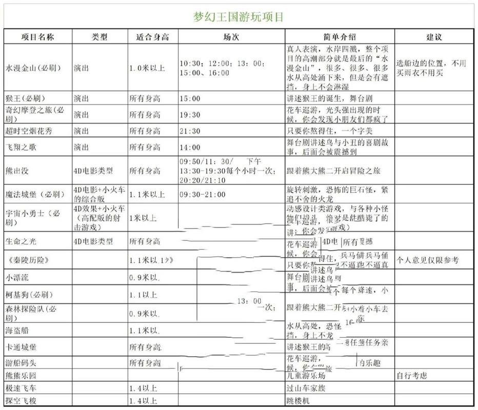 芜湖方特旅游攻略，如何规划一次完美的主题公园之旅？-图2