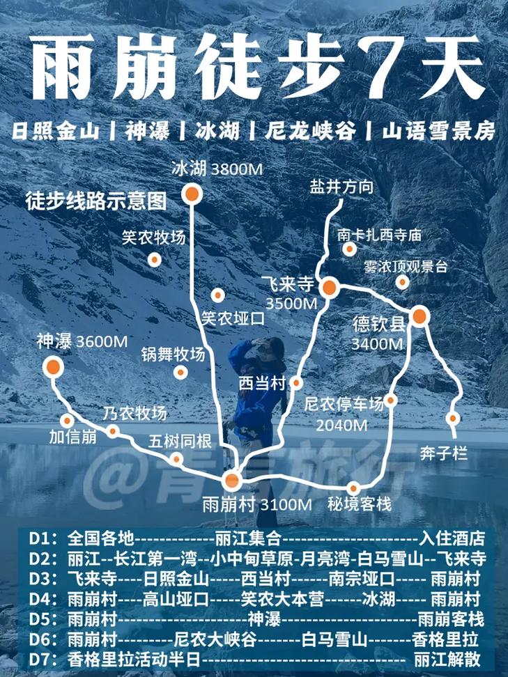 雨崩村旅游攻略，如何规划一次完美的探险之旅？-图3