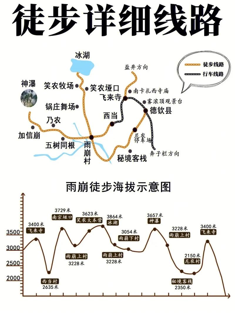 雨崩村旅游攻略，如何规划一次完美的探险之旅？-图2