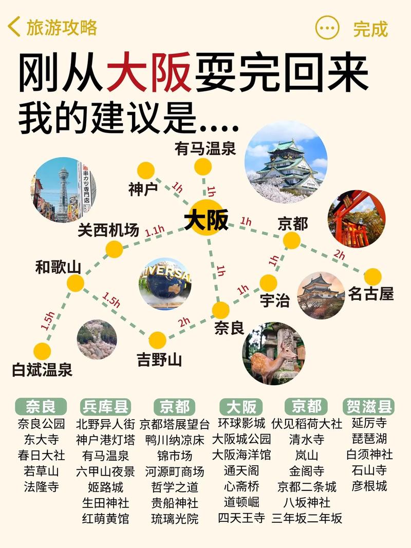 什么是旅游攻略？它包含哪些内容？-图2