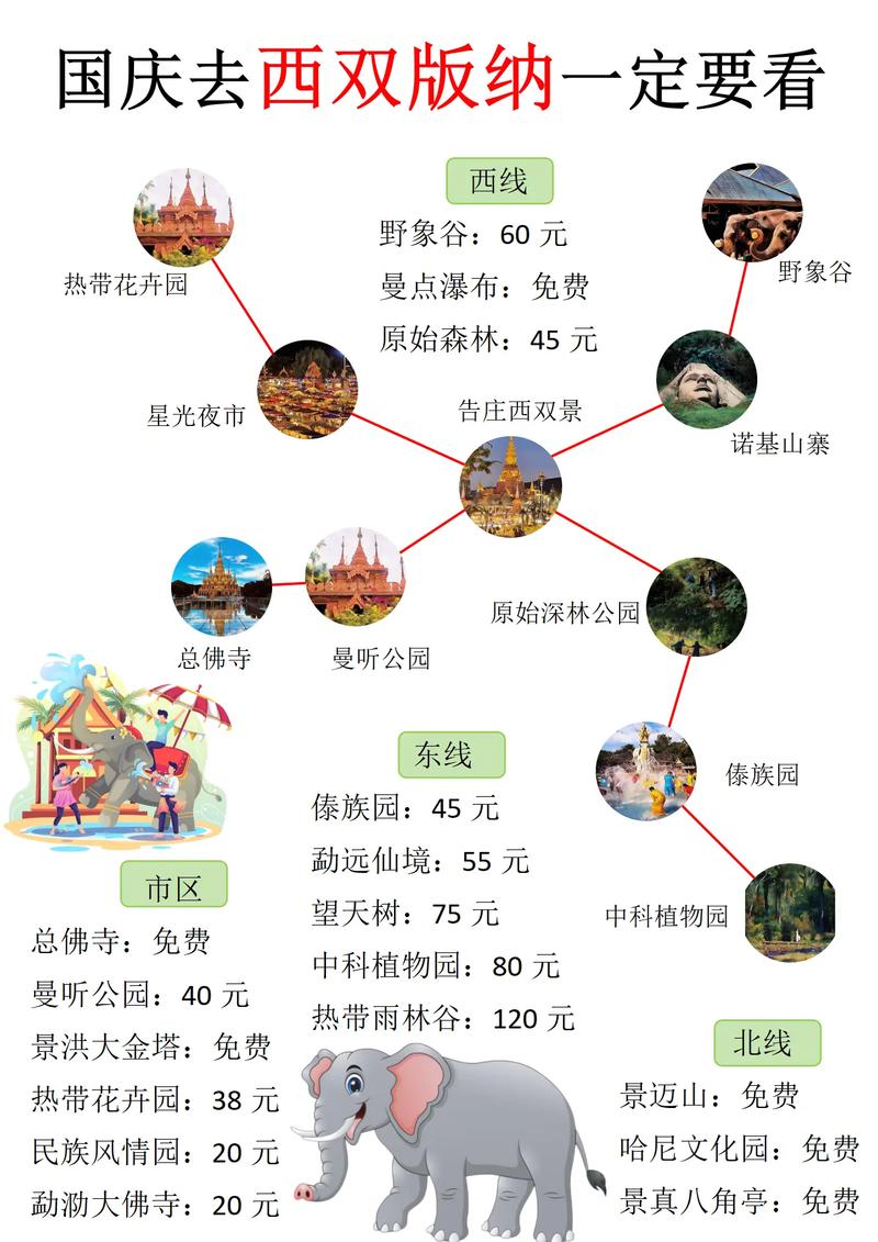 昆明西双版纳旅游攻略，如何规划一次完美的旅行体验？-图3