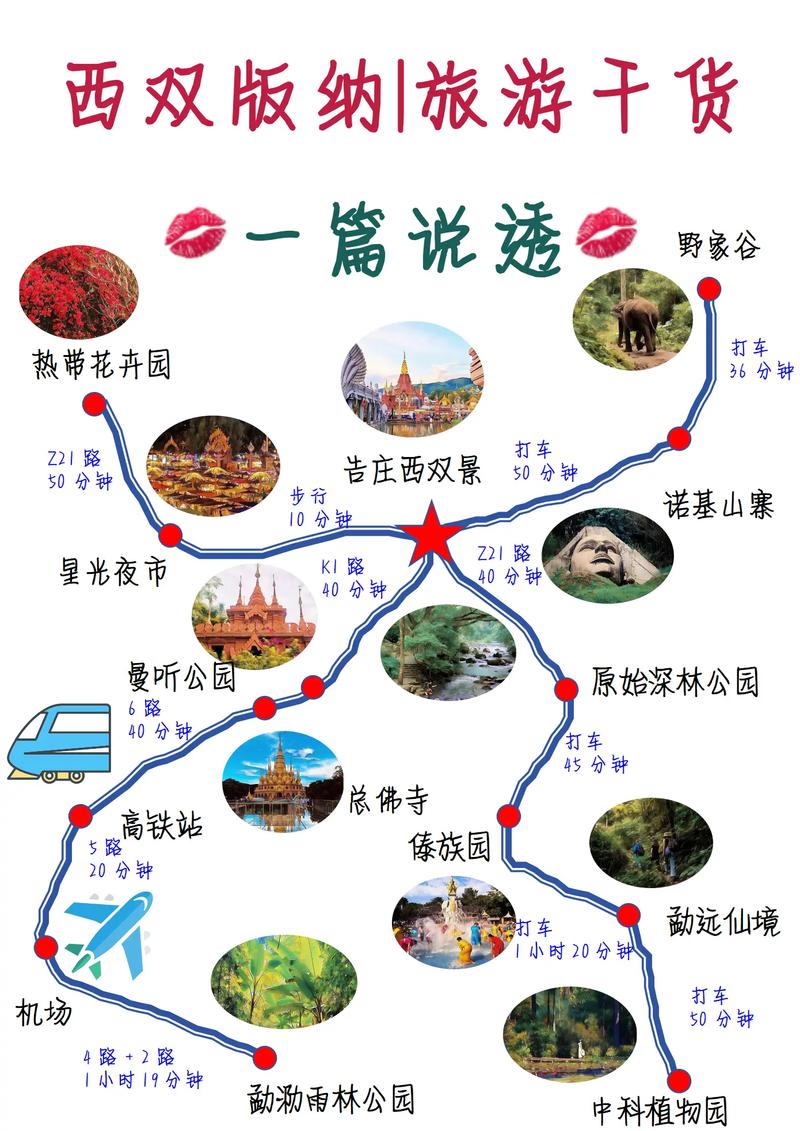 昆明西双版纳旅游攻略，如何规划一次完美的旅行体验？-图1