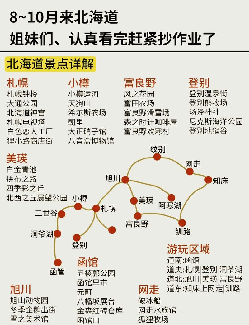 如何规划一次完美的日本北海道自由行旅游攻略？-图2