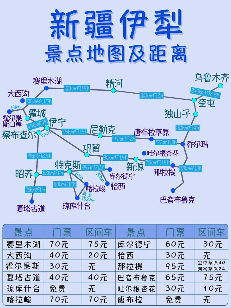 伊犁旅游攻略，如何规划一次完美的伊犁之旅？-图3