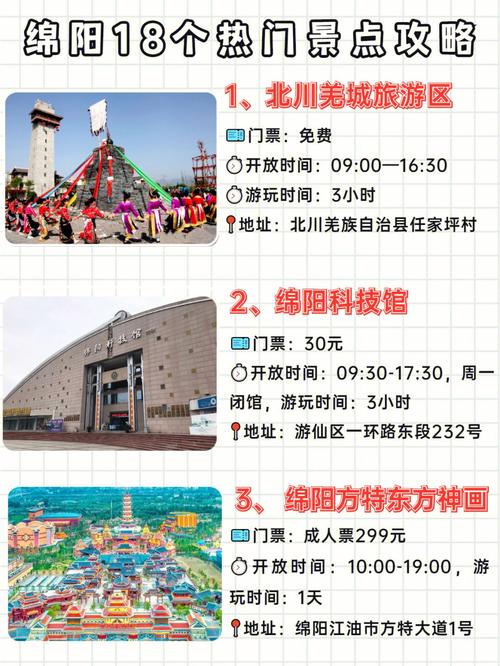 绵阳旅游攻略，探索这座魅力城市的最佳方式是什么？-图3