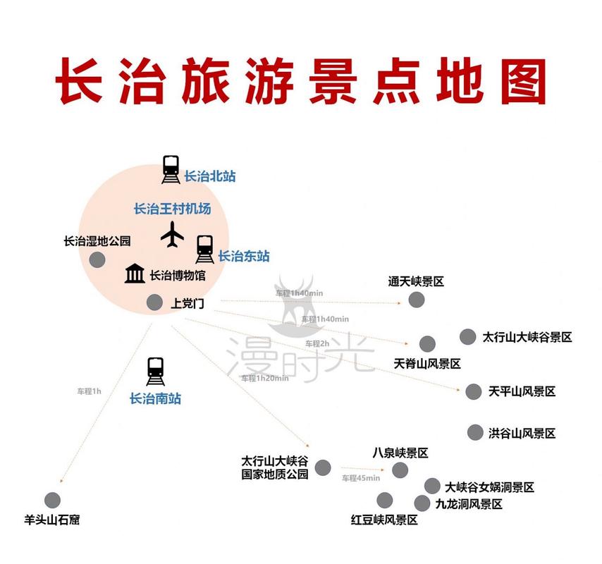 长治旅游攻略，如何规划一次完美的长治之旅？-图3