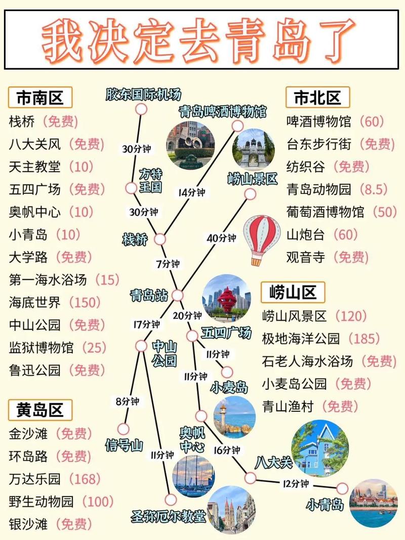 青岛旅游景点攻略，如何规划一次完美的旅行？-图2