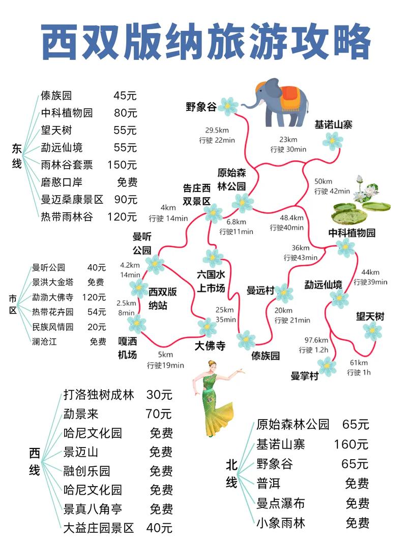 如何规划一次完美的西双版纳之旅？——详尽旅游攻略解析-图3