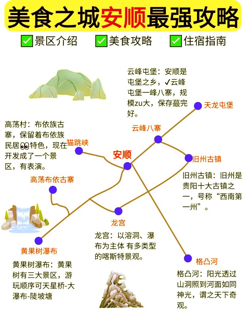 贵州安顺旅游攻略，有哪些必去景点和特色体验？-图1