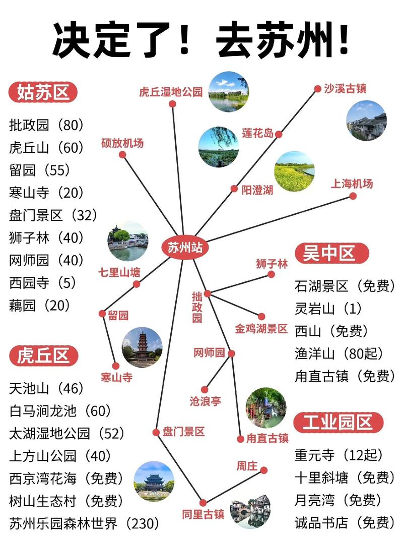 苏州旅游必去景点有哪些？一篇攻略带你玩转古城！-图2