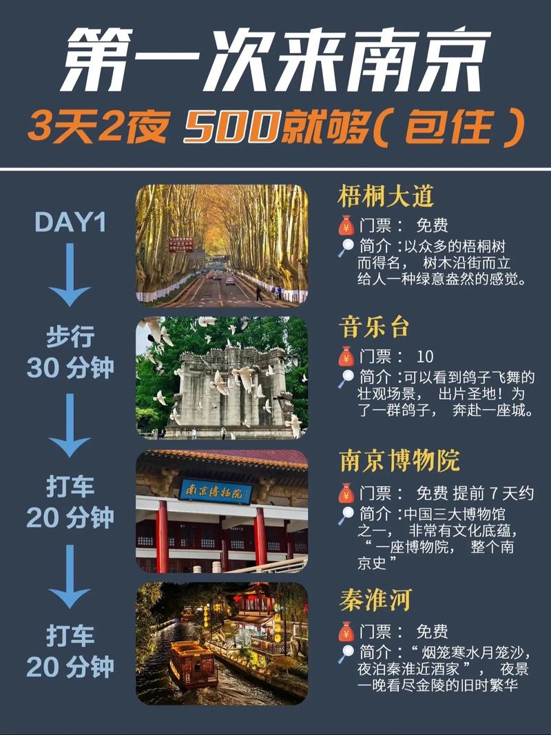 南京三天两夜，如何玩转这座历史与现代交融的城市？-图1