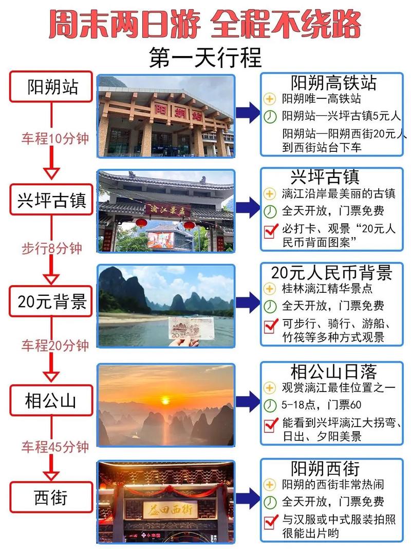 阳朔旅游攻略二日游如何规划才能充分体验阳朔之美？-图1