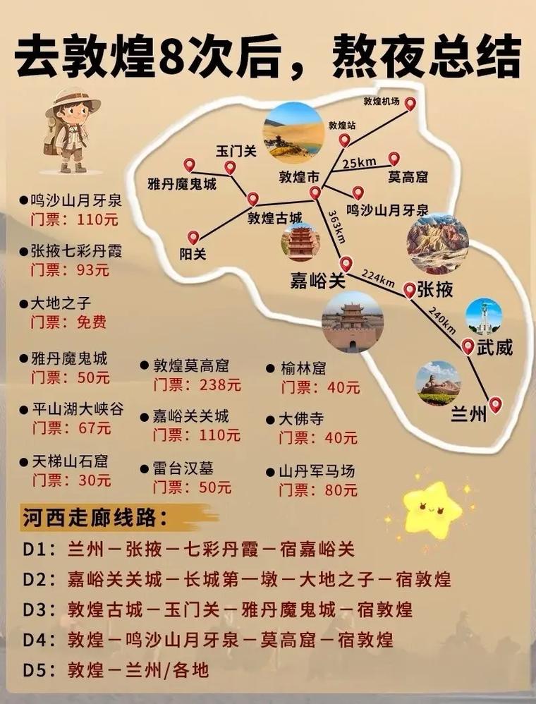 甘肃敦煌莫高窟旅游攻略，如何规划一次完美的旅行？-图1