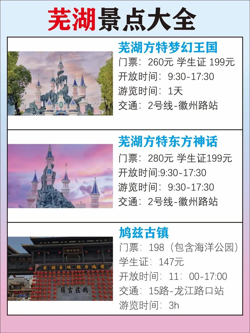 芜湖旅游攻略，探索这座魅力城市的最佳路线是什么？-图1