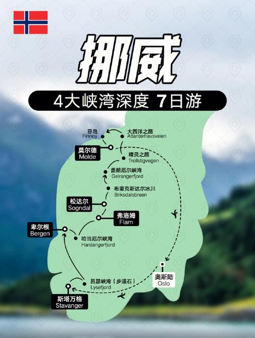 探索挪威之美，一份全面的旅游攻略能带给你哪些惊喜？-图3