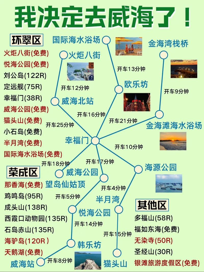 威海旅游攻略，如何规划一次完美的威海之旅？-图3