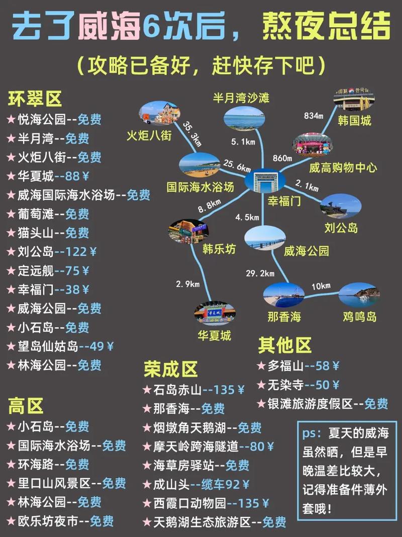 威海旅游攻略，如何规划一次完美的威海之旅？-图2