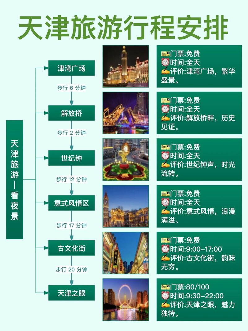 天津自由行旅游攻略，如何规划一次完美的旅程？-图3