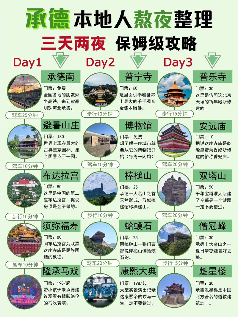 承德避暑山庄旅游攻略，如何规划一次完美的避暑之旅？-图1