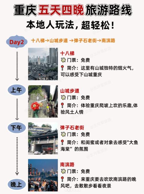 重庆五天四晚旅游攻略，如何玩转这座山城？-图3