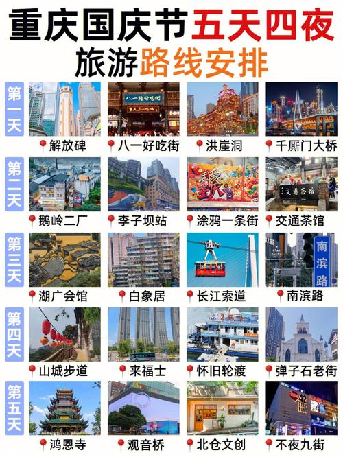 重庆五天四晚旅游攻略，如何玩转这座山城？-图2