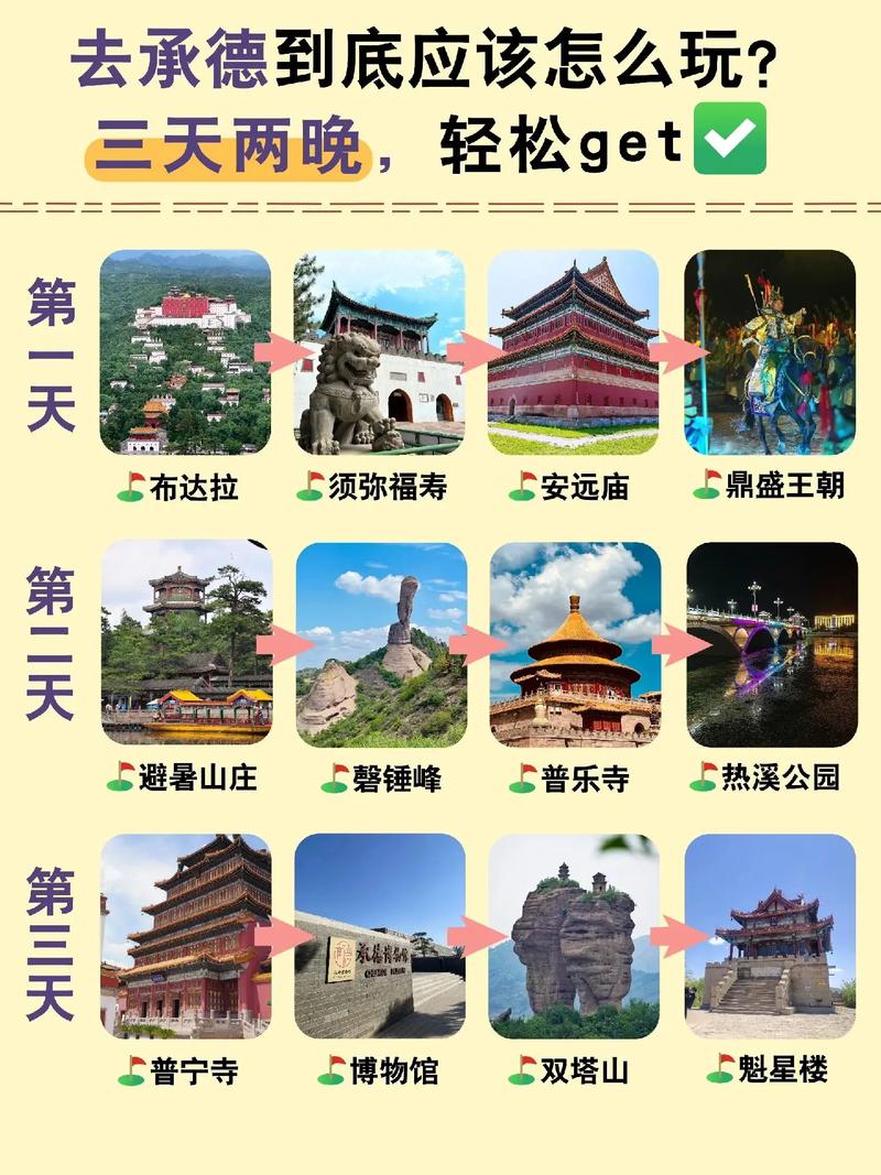 河北承德避暑山庄旅游攻略，如何规划一次完美的避暑之旅？-图2