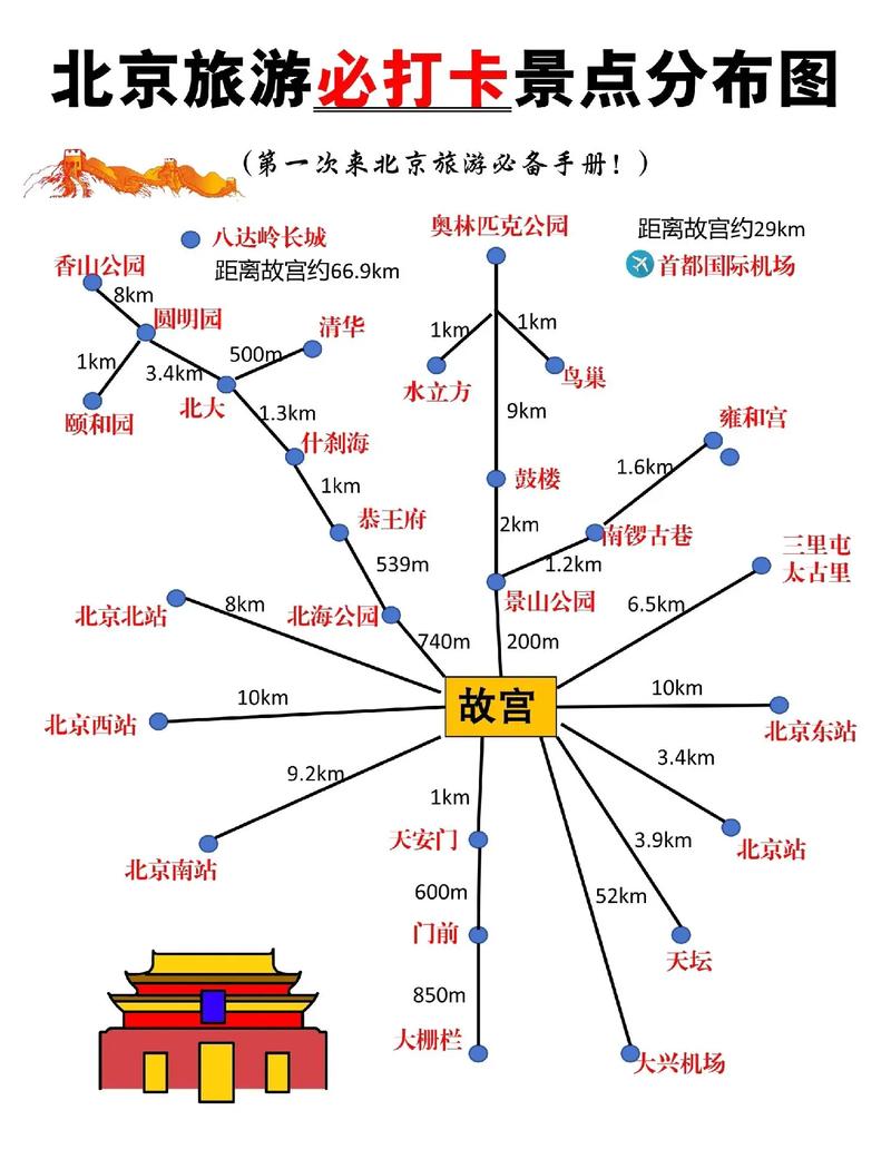 如何规划一条完美的北京旅游路线？-图3