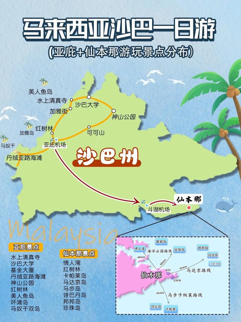 沙巴旅游攻略，探索马来西亚东海岸的天堂岛屿，有哪些不可错过的体验和景点？-图2